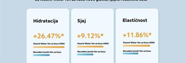 Xiaomi Water Ionic H500